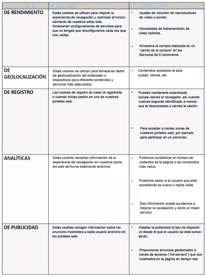 tabla de tipos de cookies